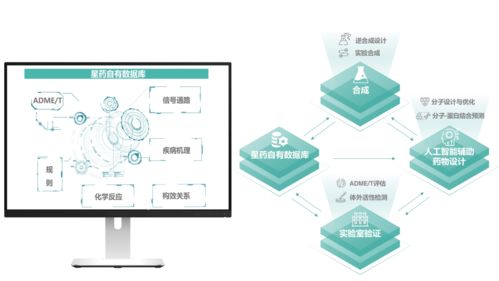 AI破局新藥研發困境 星藥科技完成數千萬美元融資